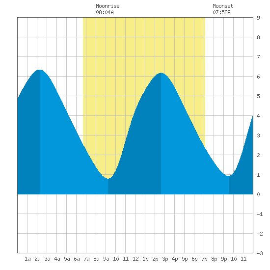 Darby Creek tide chart for Saturday, September 16, 2023