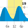 Darby Creek tide chart for Tuesday, September 19, 2023
