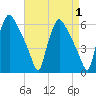 Darby Creek tide chart for Friday, September 1, 2023