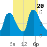 Darby Creek tide chart for Wednesday, September 20, 2023