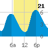 Darby Creek tide chart for Thursday, September 21, 2023