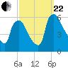 Darby Creek tide chart for Friday, September 22, 2023