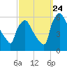 Darby Creek tide chart for Sunday, September 24, 2023