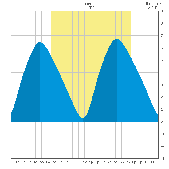 Darby Creek tide chart for Monday, September 4, 2023