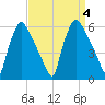 Darby Creek tide chart for Monday, September 4, 2023