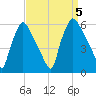 Darby Creek tide chart for Tuesday, September 5, 2023