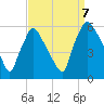 Darby Creek tide chart for Thursday, September 7, 2023
