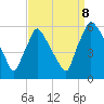 Darby Creek tide chart for Friday, September 8, 2023