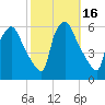 Darby Creek tide chart for Monday, October 16, 2023