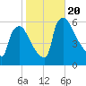Darby Creek tide chart for Friday, October 20, 2023