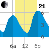 Darby Creek tide chart for Saturday, October 21, 2023