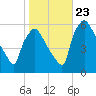Darby Creek tide chart for Monday, October 23, 2023