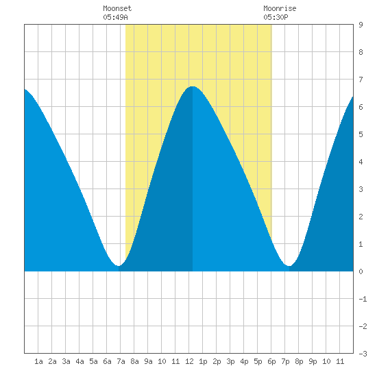Darby Creek tide chart for Friday, October 27, 2023