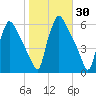 Darby Creek tide chart for Monday, October 30, 2023