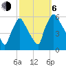Darby Creek tide chart for Friday, October 6, 2023