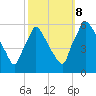 Darby Creek tide chart for Sunday, October 8, 2023