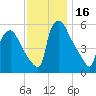 Darby Creek tide chart for Thursday, November 16, 2023