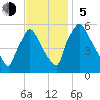 Darby Creek tide chart for Sunday, November 5, 2023