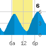 Darby Creek tide chart for Monday, November 6, 2023
