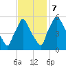 Darby Creek tide chart for Tuesday, November 7, 2023