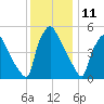 Darby Creek tide chart for Monday, December 11, 2023