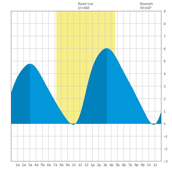 Darby Creek tide chart for Saturday, December 16, 2023