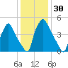 Darby Creek tide chart for Saturday, December 30, 2023