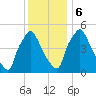 Darby Creek tide chart for Wednesday, December 6, 2023