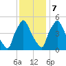 Darby Creek tide chart for Thursday, December 7, 2023
