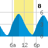 Darby Creek tide chart for Friday, December 8, 2023