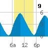 Darby Creek tide chart for Saturday, December 9, 2023
