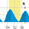 Darby Creek tide chart for Saturday, January 6, 2024