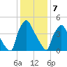 Darby Creek tide chart for Sunday, January 7, 2024