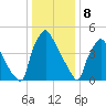 Darby Creek tide chart for Monday, January 8, 2024