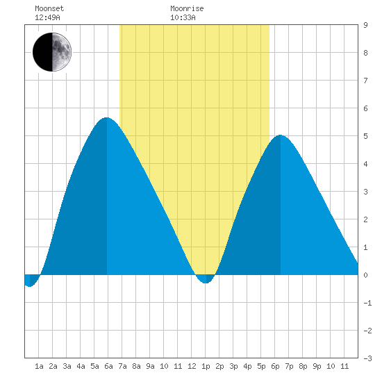 Darby Creek tide chart for Friday, February 16, 2024