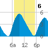 Darby Creek tide chart for Tuesday, February 6, 2024