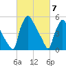 Darby Creek tide chart for Thursday, March 7, 2024