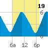 Darby Creek tide chart for Friday, April 19, 2024