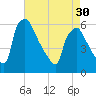 Darby Creek tide chart for Tuesday, April 30, 2024