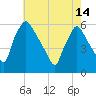 Darby Creek tide chart for Tuesday, May 14, 2024