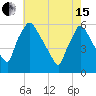 Darby Creek tide chart for Wednesday, May 15, 2024