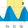 Darby Creek tide chart for Thursday, May 2, 2024