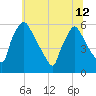 Darby Creek tide chart for Wednesday, June 12, 2024