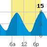 Darby Creek tide chart for Saturday, June 15, 2024