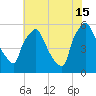 Darby Creek tide chart for Monday, July 15, 2024