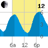 Darby Creek tide chart for Monday, August 12, 2024