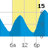 Darby Creek tide chart for Thursday, August 15, 2024