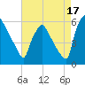 Darby Creek tide chart for Saturday, August 17, 2024