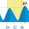 Darby Creek tide chart for Tuesday, August 27, 2024