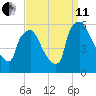 Darby Creek tide chart for Wednesday, September 11, 2024